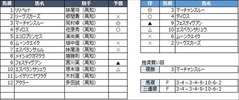 20210515高知7R