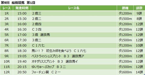 20201130船橋競馬レース一覧