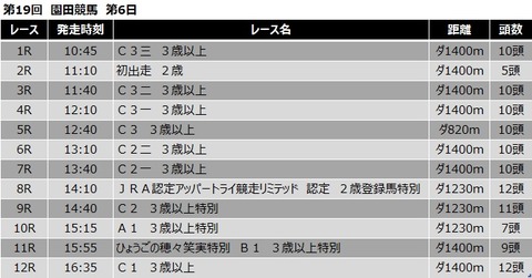 20191128園田競馬レース一覧
