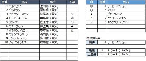 20230226高知1R
