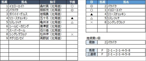 20221108門別2R