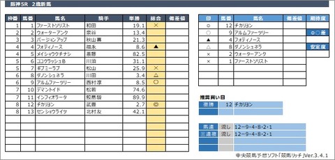 20200711阪神5R