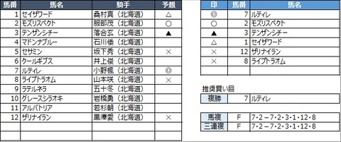 20220630門別10R