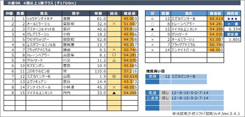 20210214小倉9R