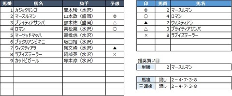 20191020盛岡2R