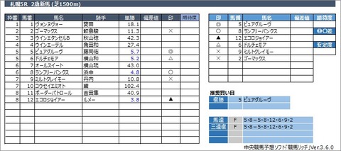 20220820札幌5R