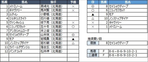 20210929門別3R