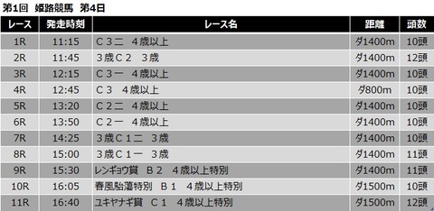 20210408姫路競馬レース一覧