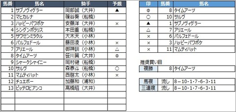 20200709大井2R