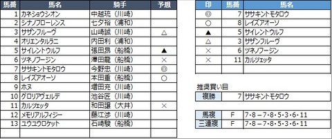 20230303川崎6R