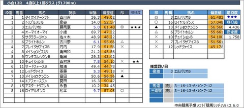 20230226小倉12R