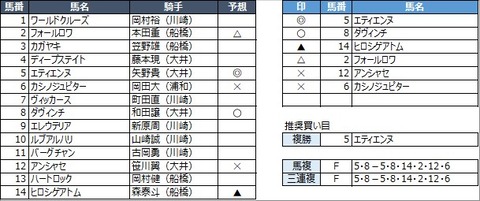 20230313船橋7R