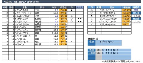 20230311中京6R