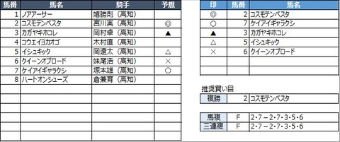 20220619高知3R