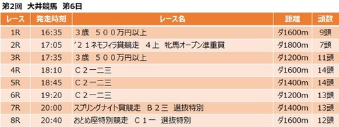 20210501大井競馬レース一覧