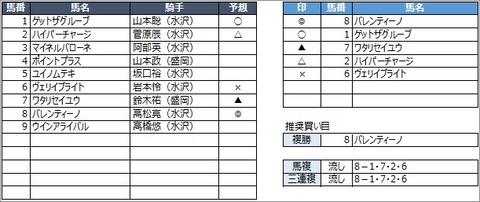 20200712盛岡10R