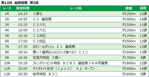 20230315船橋競馬レース一覧