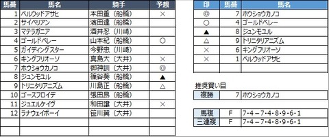 20211130船橋7R