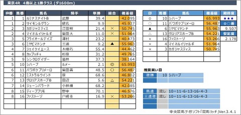 20210131東京4R