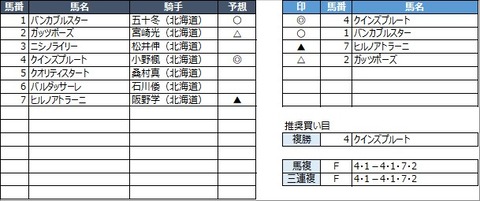 20210505門別9R