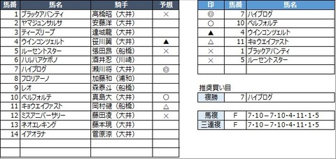 20210630大井9R