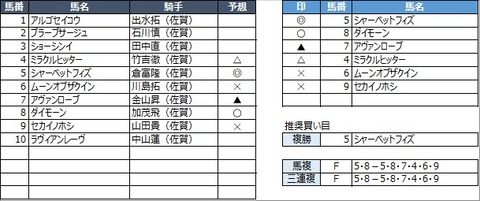 20221029佐賀11R