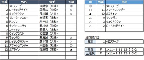 20211019浦和10R