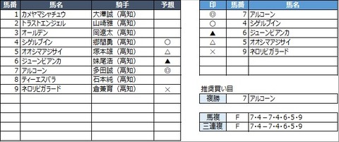 20220626高知3R