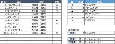 20191031園田3R