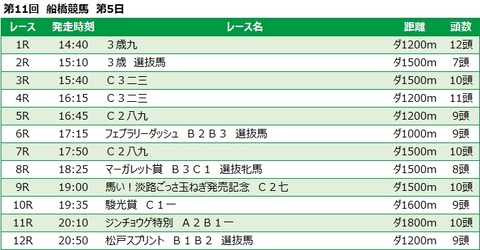 20230210船橋競馬レース一覧