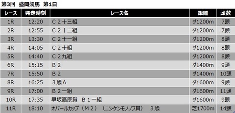 20200712盛岡競馬レース一覧