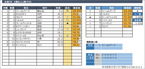 20200830札幌7R