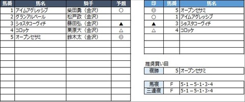 20230319金沢1R