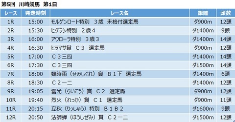20200807川崎競馬レース一覧