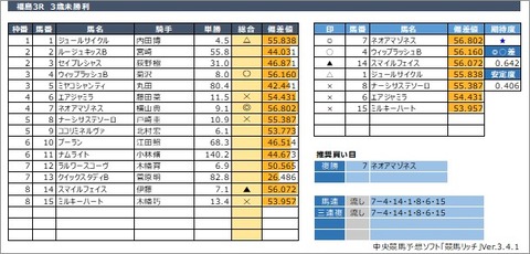 20200711福島3R