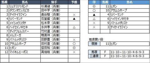 20210210姫路12R