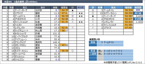 20230311中京4R