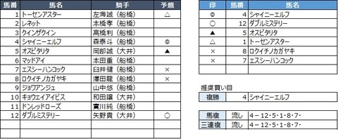 20190831船橋10R