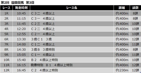 20210422園田競馬レース一覧