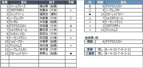 20200801大井12R