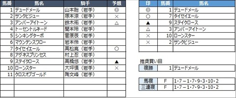 20221121盛岡7R