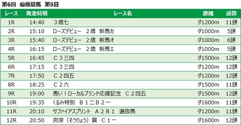 20220930船橋競馬レース一覧