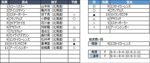 20220630門別2R