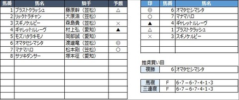 20230223笠松3R