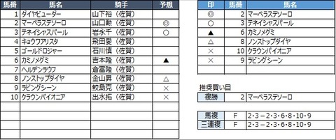 20210307佐賀2R