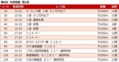 20220627大井競馬レース一覧