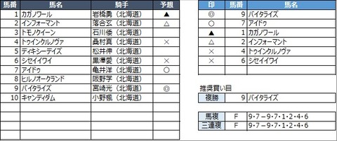 20210930門別8R