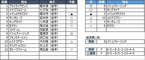 20211122盛岡9R