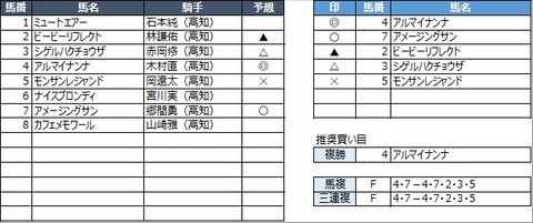 20230319高知3R
