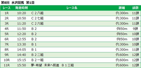 20221211水沢競馬レース一覧